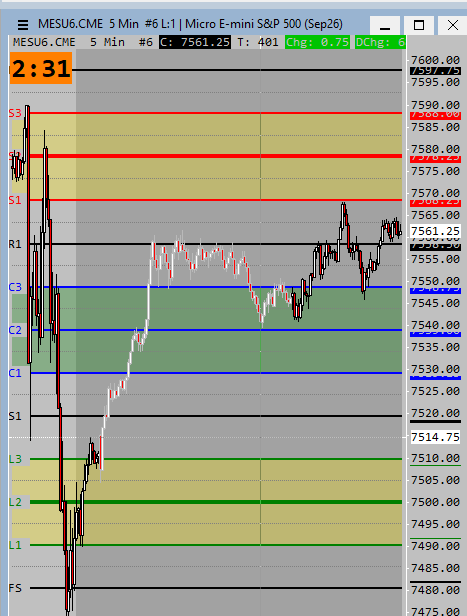 Fractal levels plotted live on an ES session inside Sierra Chart