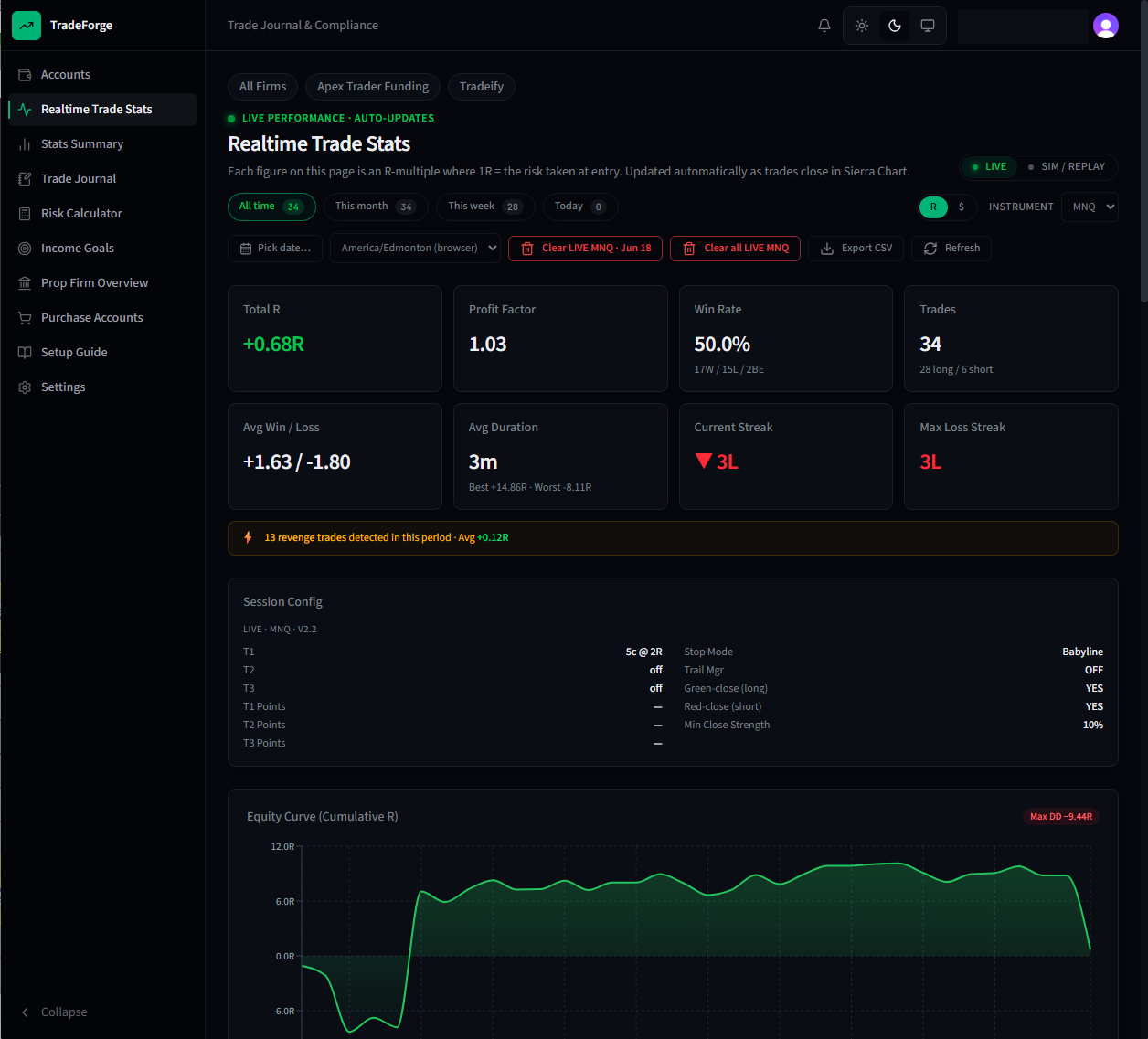 Tradeforge Realtime Trade Stats dashboard — R-multiple performance, prop-firm compliance, and equity curve